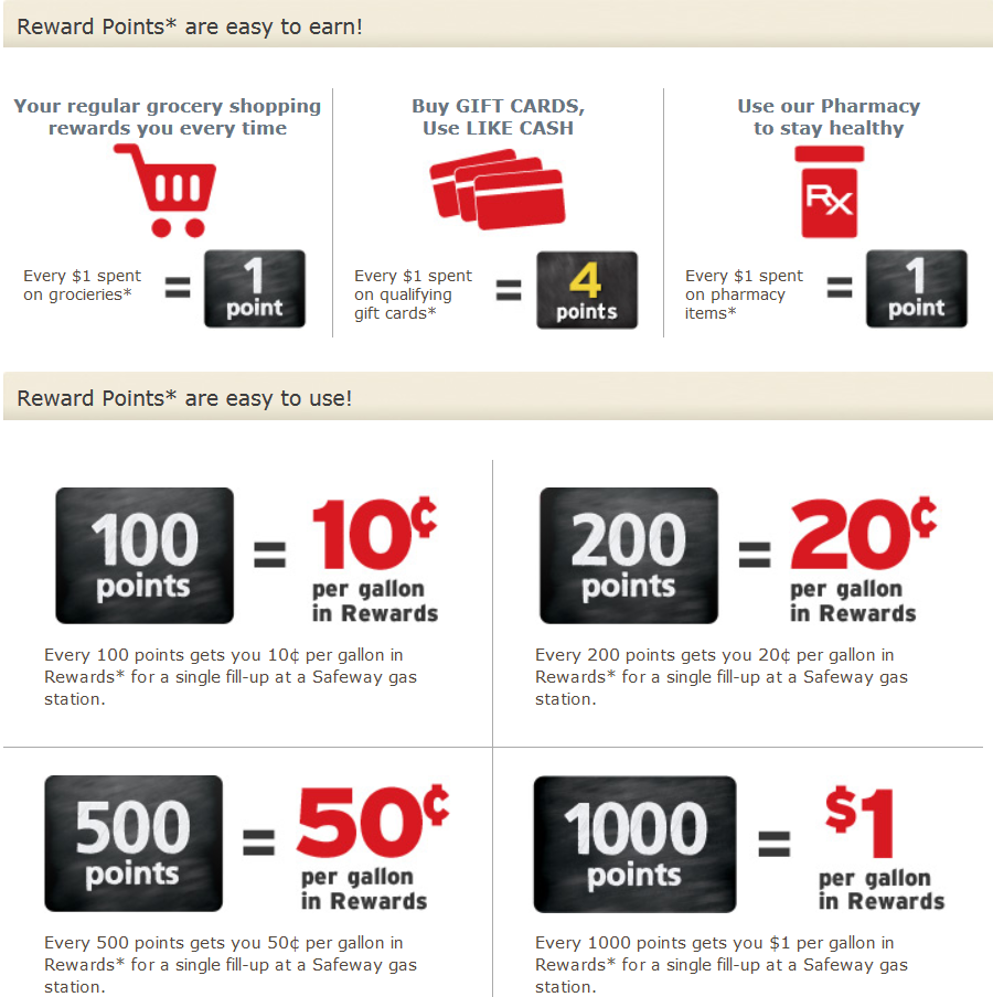 4X Fuel Rewards Points when Purchasing Gift Cards at Safeway! » The ...